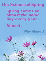 Our year is not exactly an even number of days, and Earth's slightly noncircular orbit, plus the gravitational tug of the other planets, constantly changes our planet's orientation to the sun from year to year. 